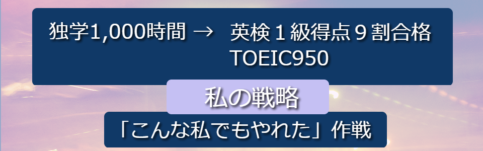 戦略の詳細